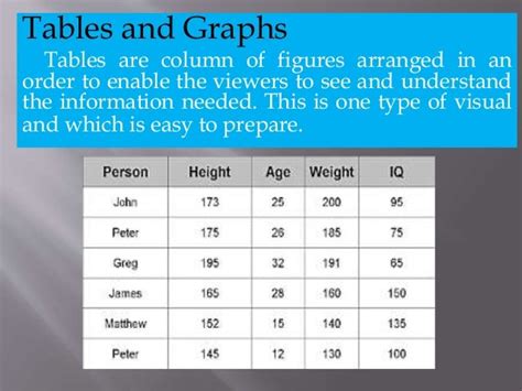 types of visual aids tables