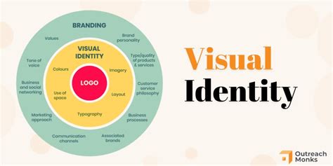 types of visual identity
