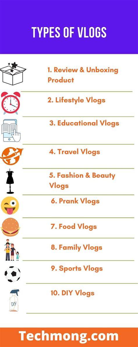 Various types of vlogs category examples