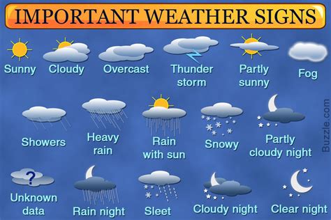 types of weather pattern