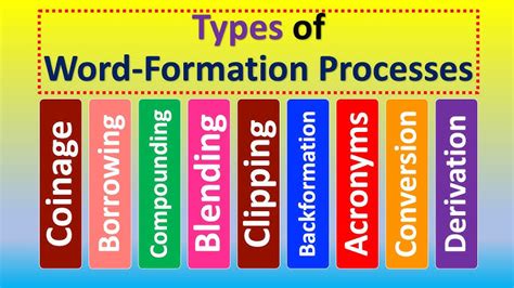 types of word formation process with examples