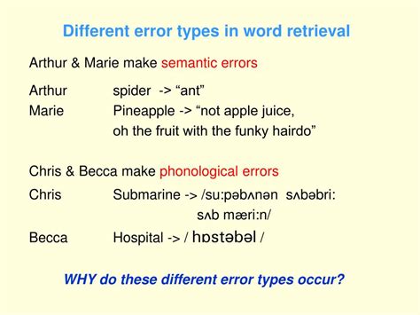 types of word retrieval errors