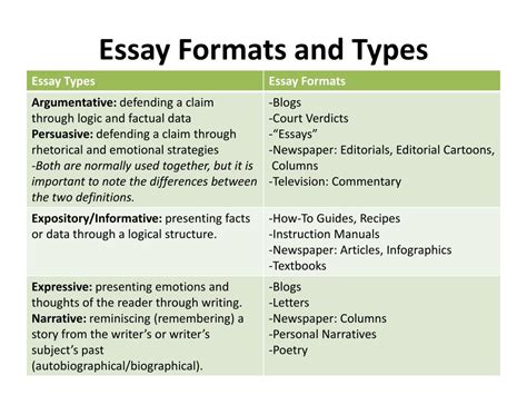 types of writing formats with examples