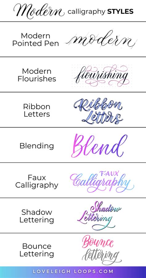 types of writing styles calligraphy