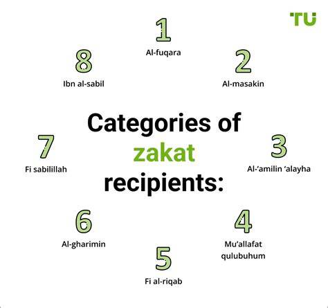 types of zakat