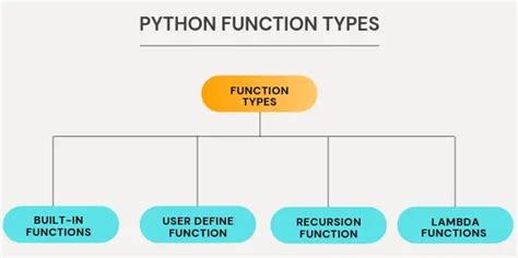 types python function
