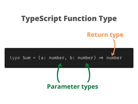 typescript check if type is function