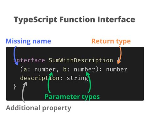 typescript define function type