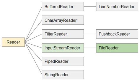 typescript filereader example