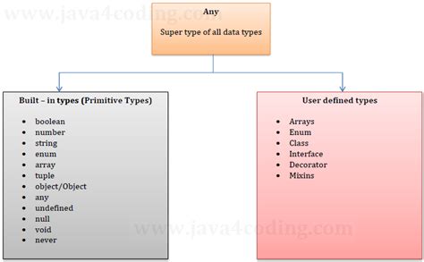 typescript list of types