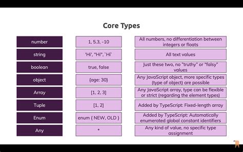 typescript types list