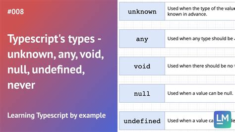 typescript void vs undefined