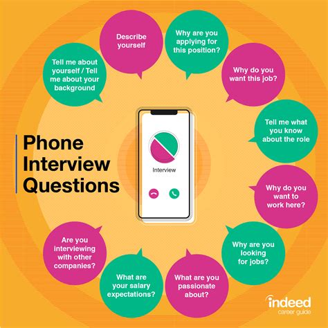 typical phone interview questions and answers