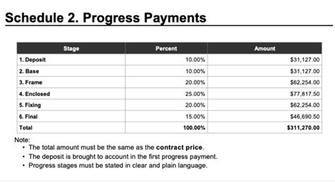 typical progress payment schedule