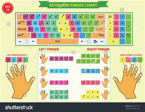 Typing on a keyboard