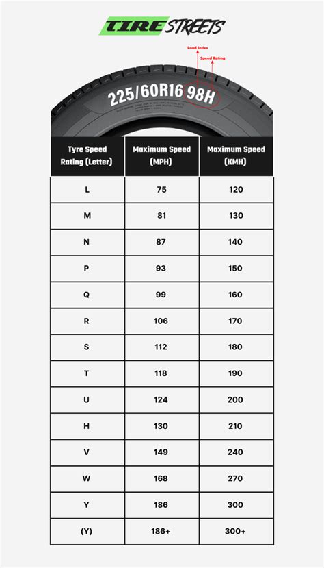 tyre speed code 95h