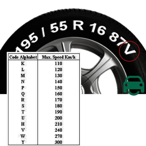 tyre speed code check