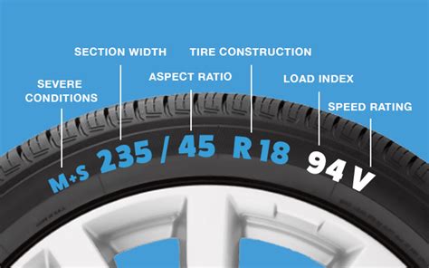 tyre speed code r