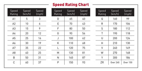 tyre speed code t