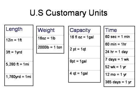 U S Customary Units Chart