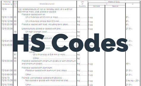 uae customs hs code list