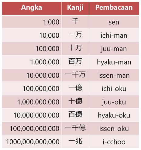 uang dalam bahasa jepang dalam huruf ho