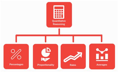 ucat quantitative reasoning question types