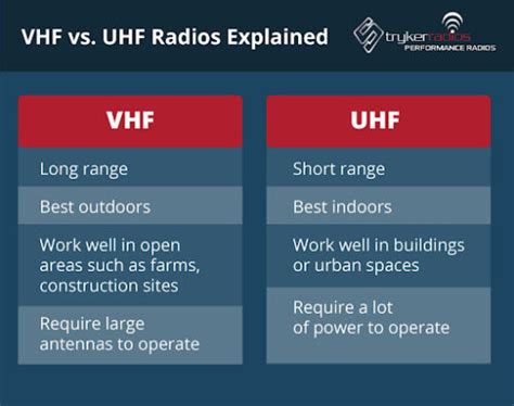 Tabel Perbandingan UHF vs VHF