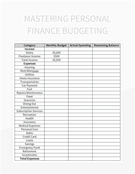 ultimate excel personal budget template reddit