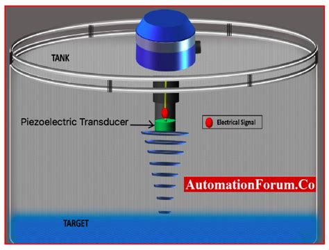 ultrasonic liquid level sensor working principle