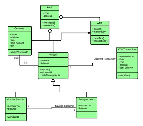 uml class diagram example python