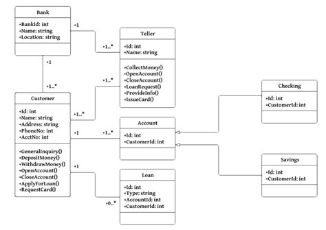 uml class diagram examples c++