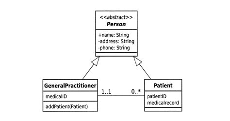 uml class diagram examples java