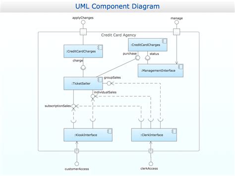 uml component diagram definition