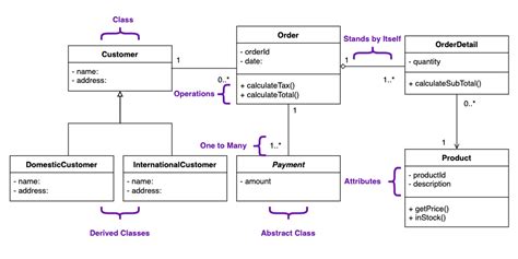 uml diagram examples with solutions