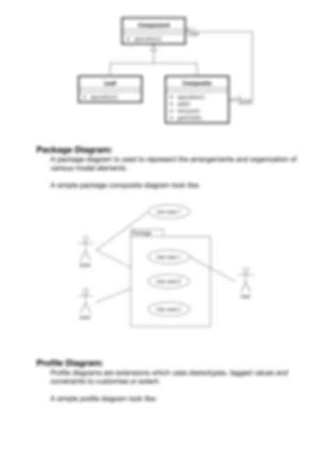 uml diagrams and their uses