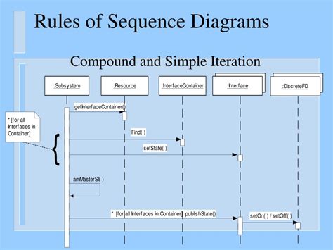 uml sequence diagram rules
