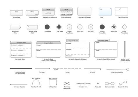 uml sequence diagram symbols and meanings