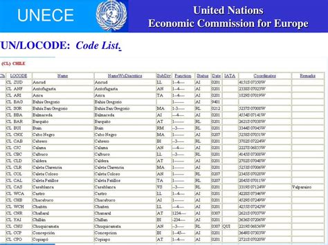 un/locode code list