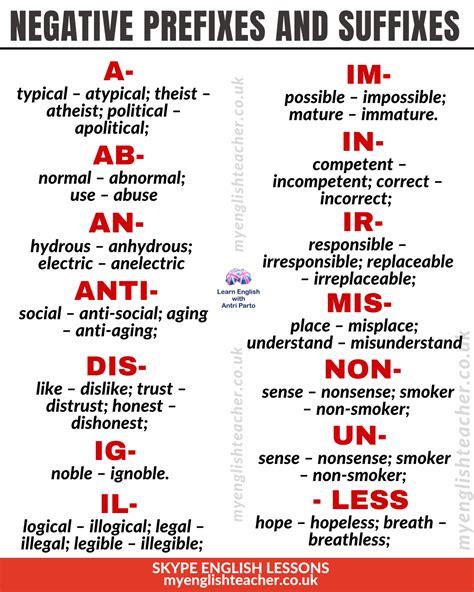 un negative prefix words