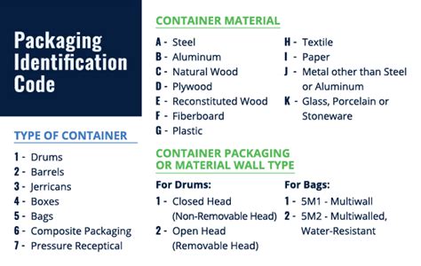 un packaging identification codes
