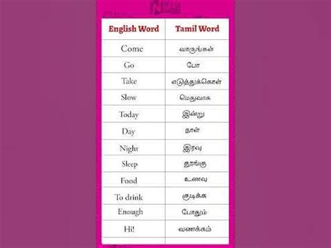 unblocked meaning in tamil with example