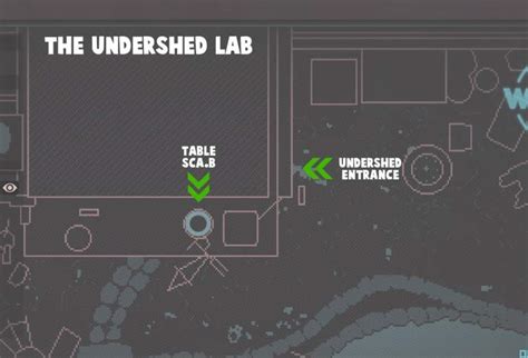 Undershed Lab Grounded Walkthrough