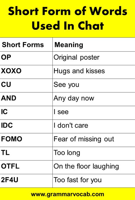understand short form in chat in english