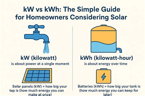 understanding kwh