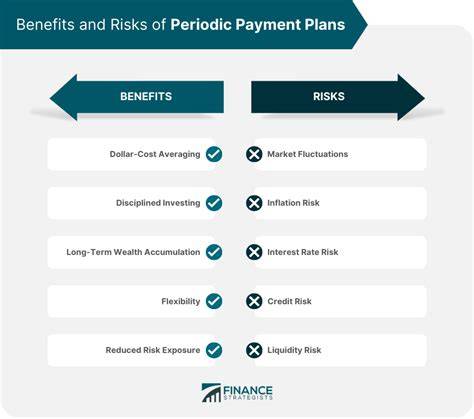 understanding periodic payments