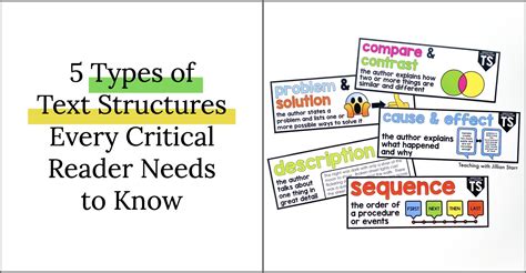 understanding text