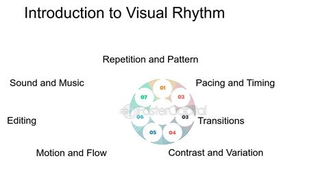 understanding visual rhythm