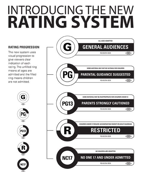 underwriting rating system