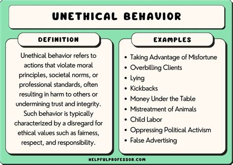 unethical behavior examples